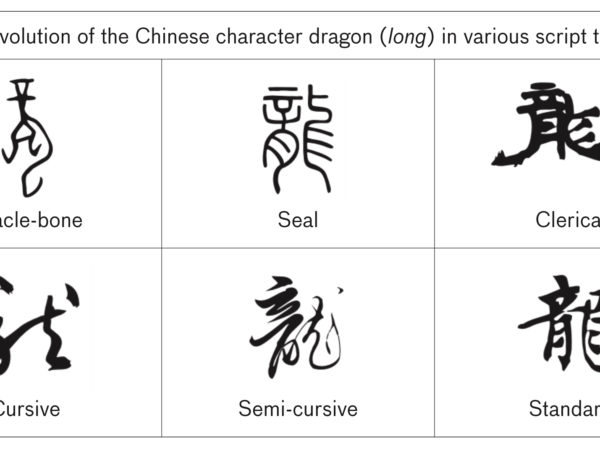 https://education.aamstage.org/wp-content/uploads/sites/6/2019/09/Chinese_Calligraphy_Scripts-600x450.jpg 1x, https://education.aamstage.org/wp-content/uploads/sites/6/2019/09/Chinese_Calligraphy_Scripts.jpg 2x